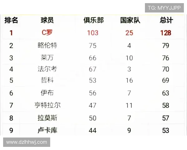 全球足球球星粉丝数排名谁是最受欢迎的顶级球员
